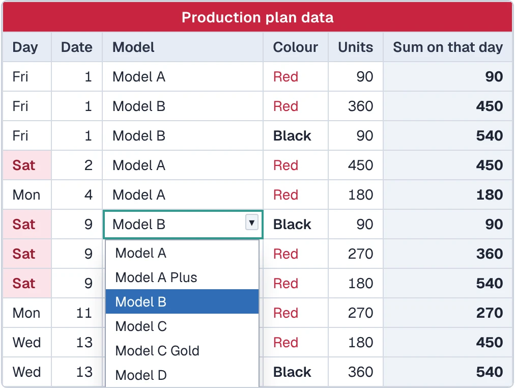 Model drop-down; the colour list then shows only that model’s colours (models and data changed for data privacy)