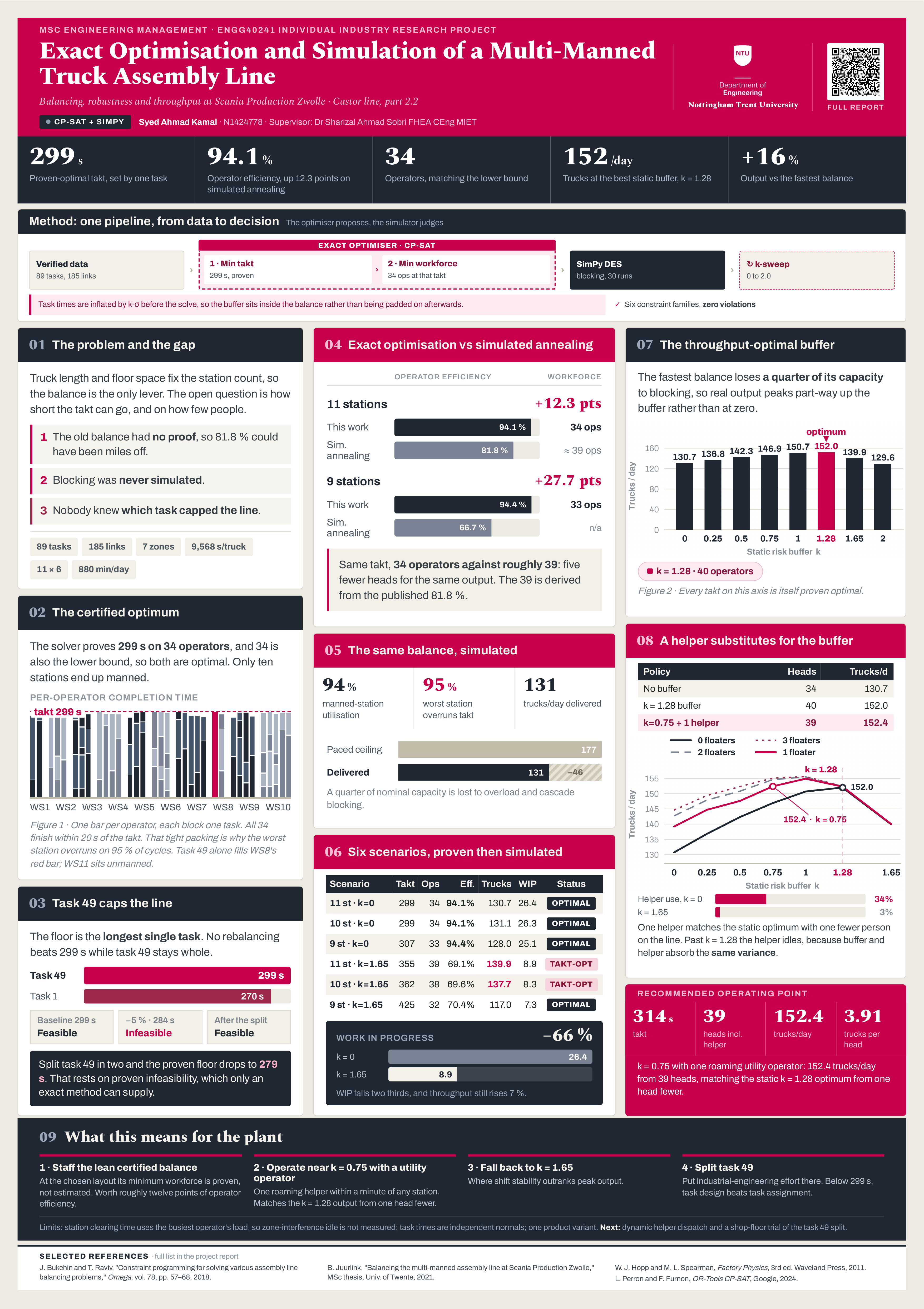 Scania production line optimisation poster
