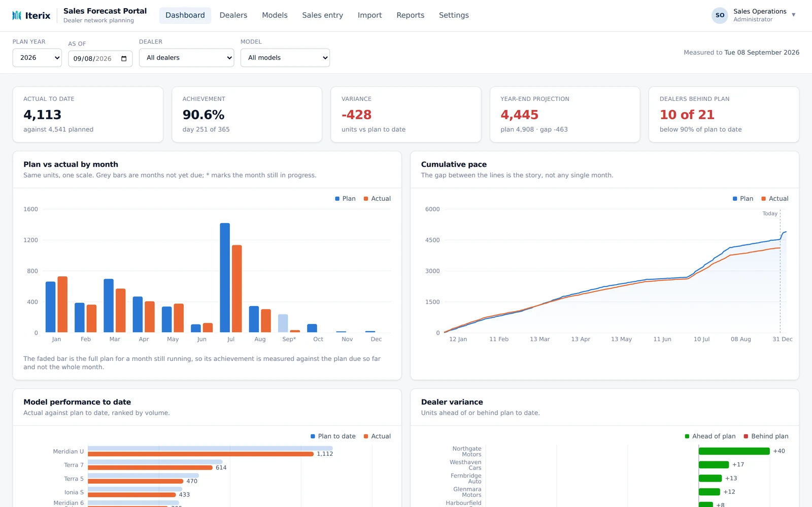 Sales Forecast Portal