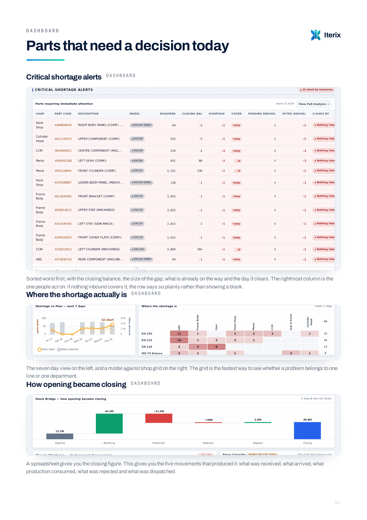Shortage Monitor portal